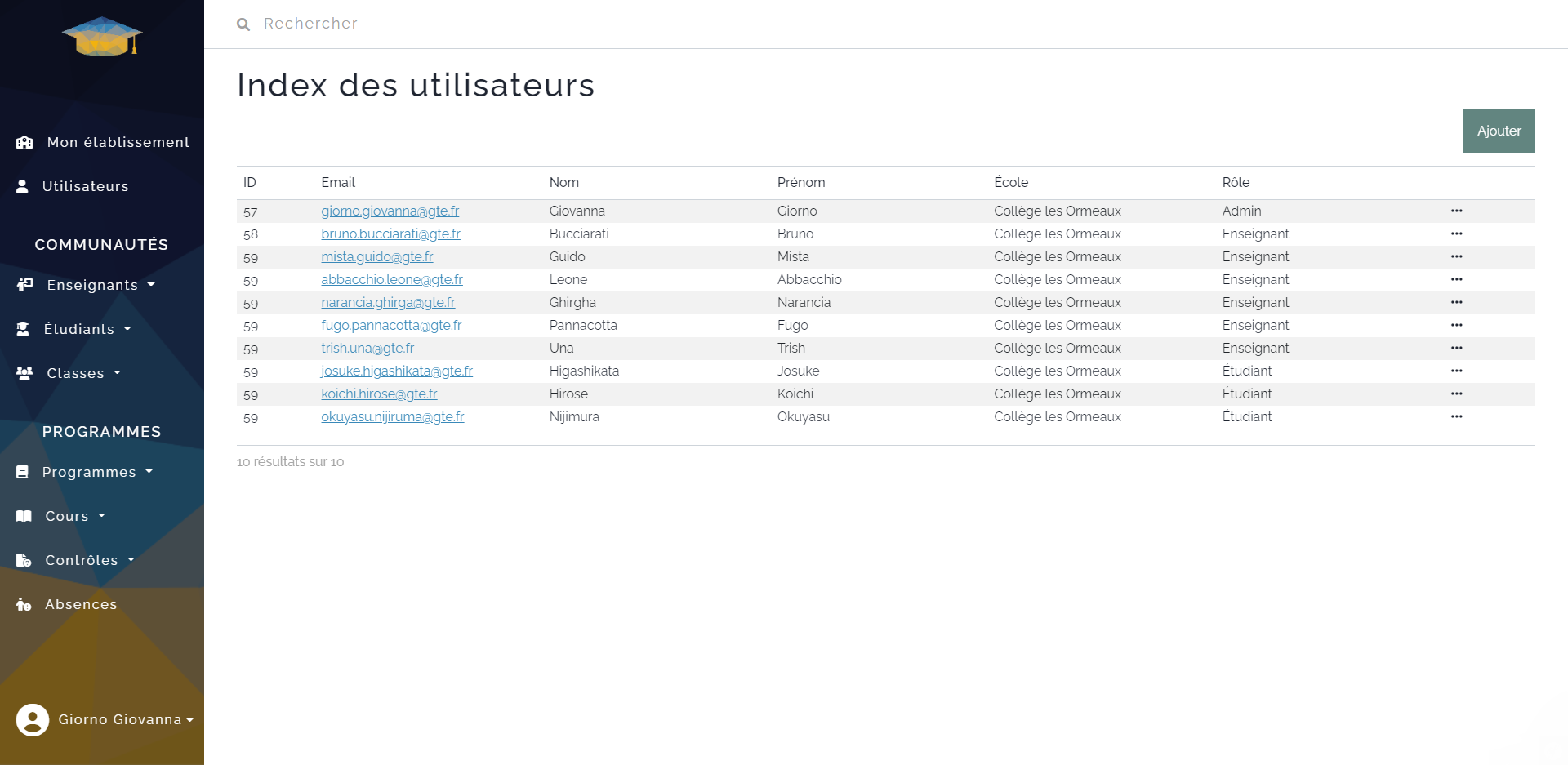 Index des utilisateurs pour l'administrateur